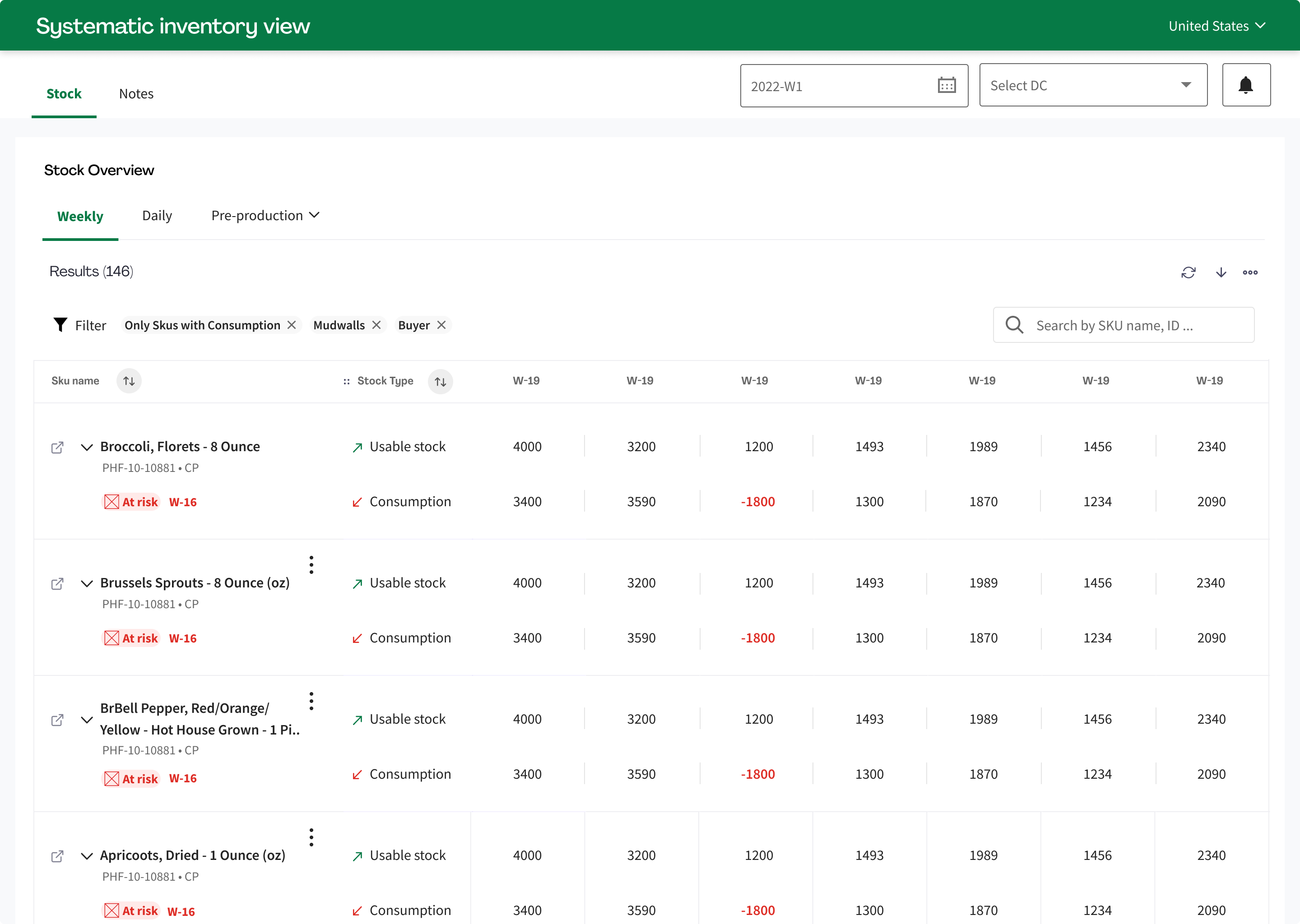 HelloFresh Systematic Inventory View — Stock Overview