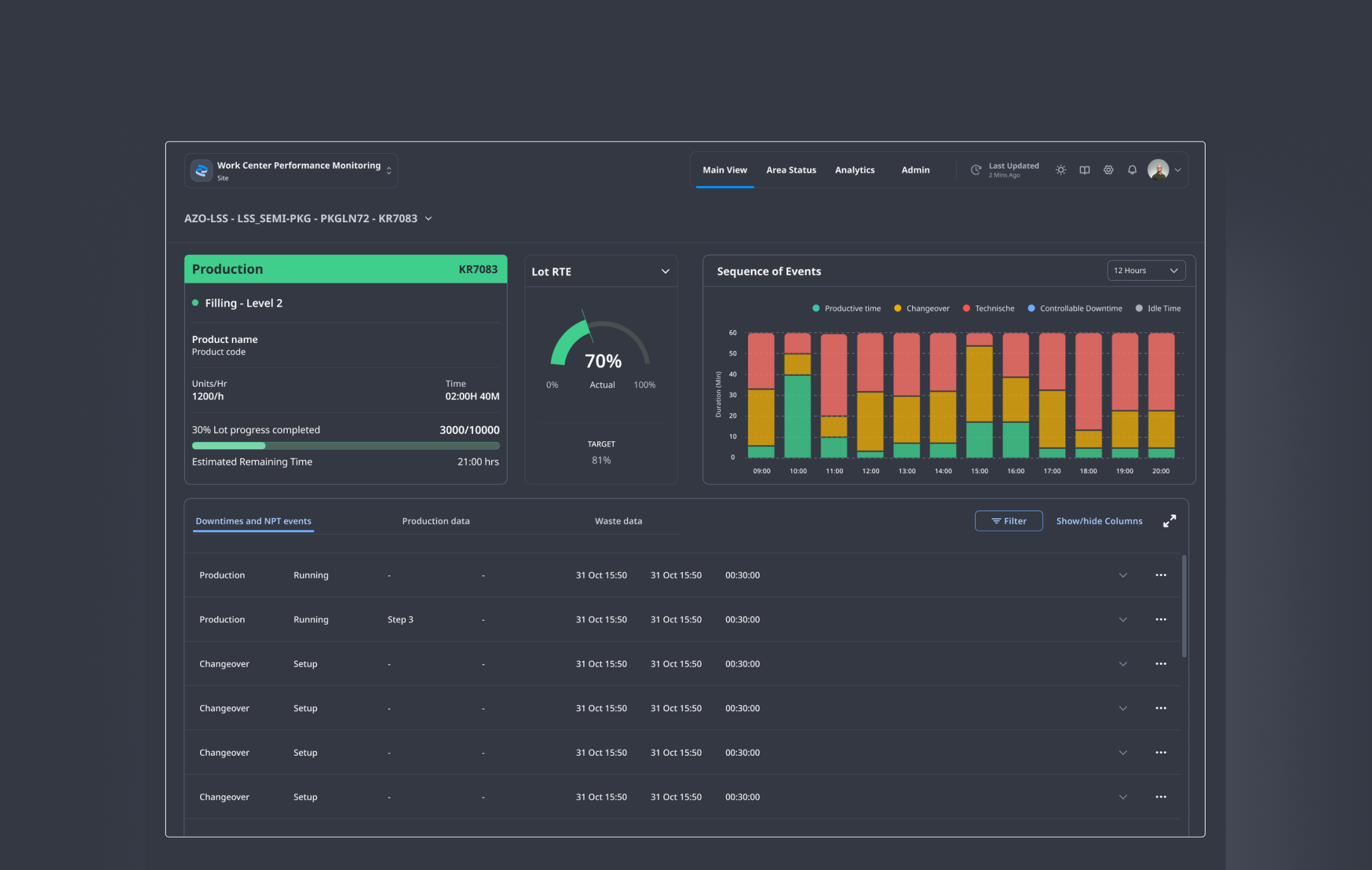 Work Center Performance Monitoring — main dashboard