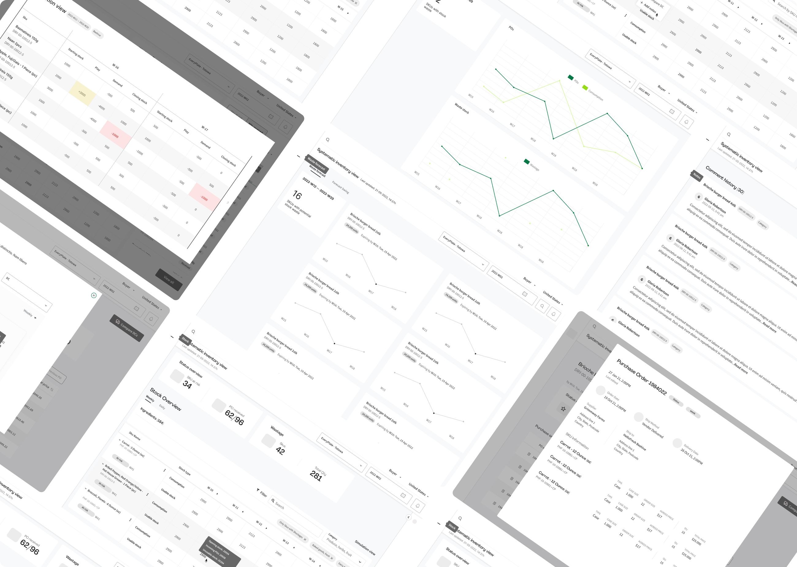 HelloFresh SIV — Systematic Inventory View, selected views